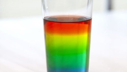 Sugar Water Rainbow