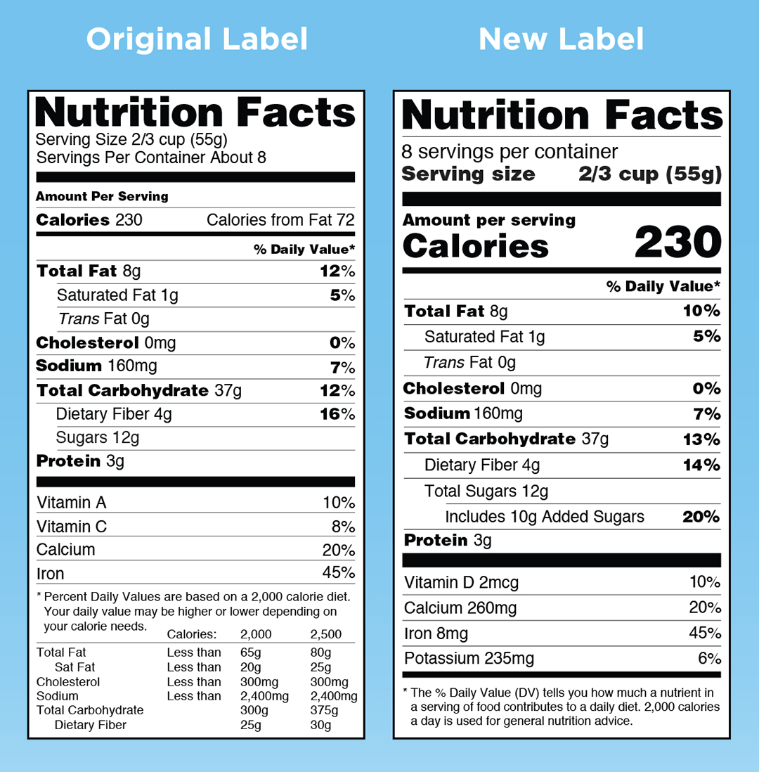 Nutrition Facts side by side comparison